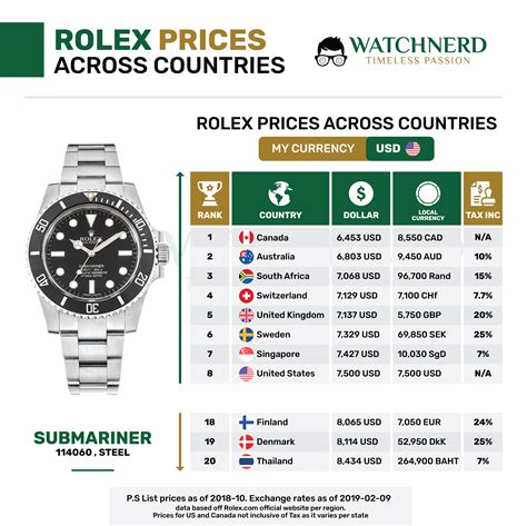 how much is a real rolex|rolex offizielle preisliste.